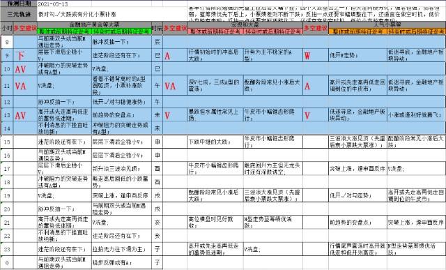 比特币杠杆玩法规则