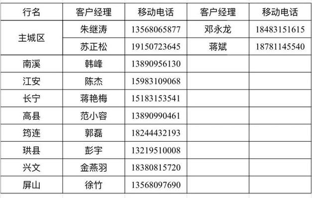 农信银行客服电话截图2