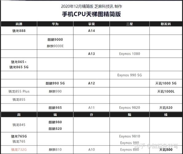 中低端手机处理器排行榜截图2