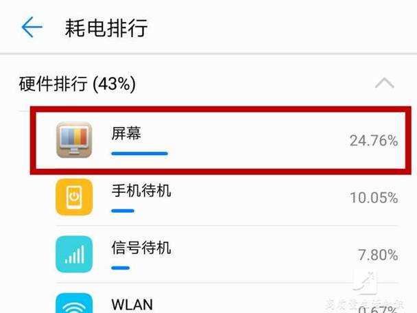 手机屏幕耗电量占多少