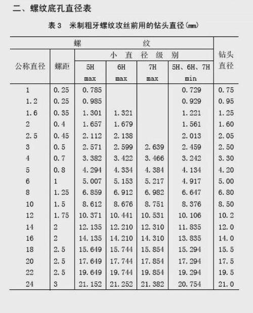 m4螺纹孔打多大的底孔截图2
