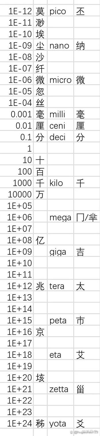 万亿是一兆吗