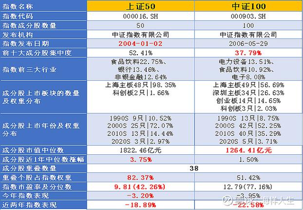股票市值什么意思