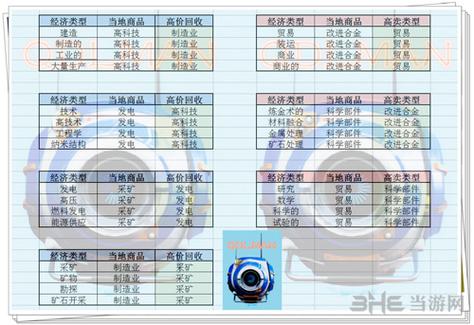 无人深空金钱代码