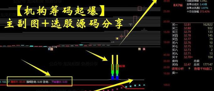 无延迟筹码峰指标公式源码