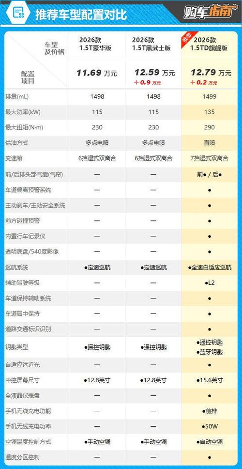 大圣是什么品牌的车
