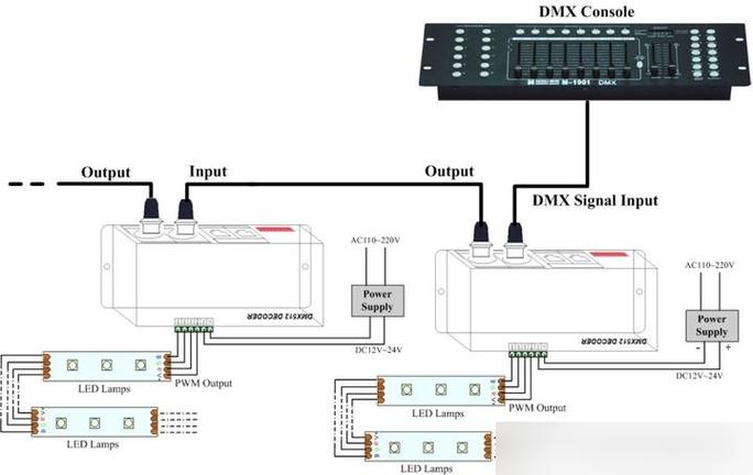 dmx512编程教程截图3