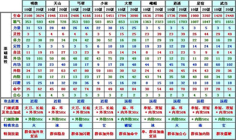 天龙八部30附体评分