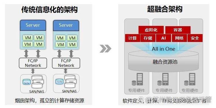 超融合华为好还是深信服好