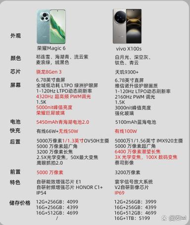 荣耀Magic3手机参数截图3