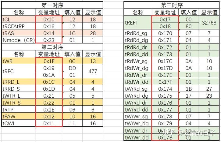 内存超频3000内存时序