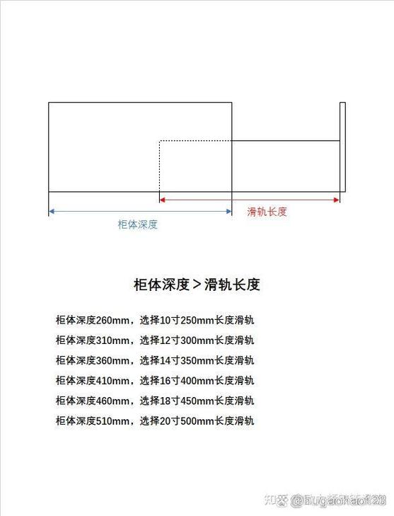 600深的柜子抽屉滑轨尺寸截图3