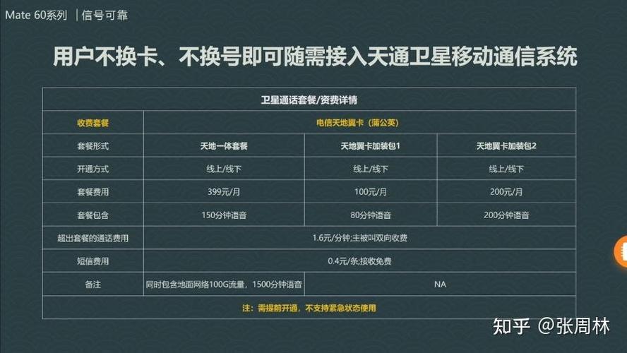 华为卫星通话收费吗