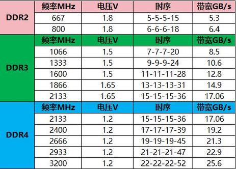 内存条电压多少合适截图2