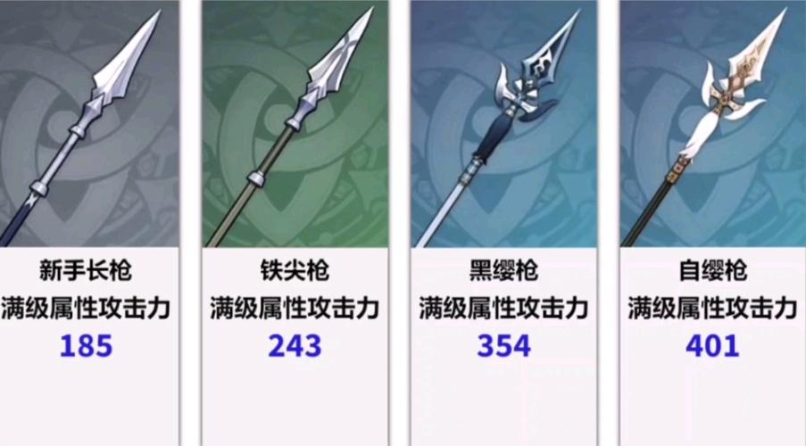 原神角色满级多少级