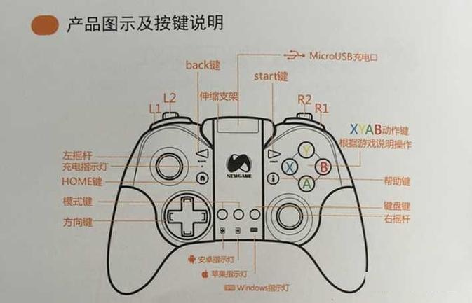 ps4手柄键位图解 ps4手柄键位图解