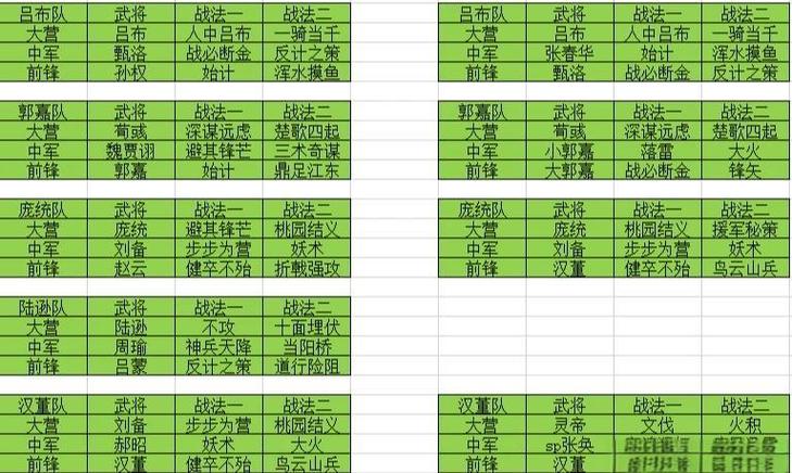 率土之滨防守部队设置