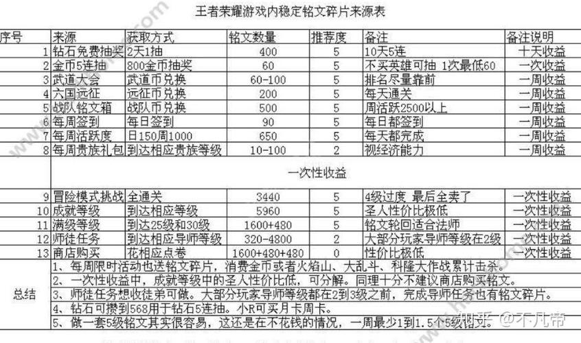 铭文用金币买还是钻石买截图2