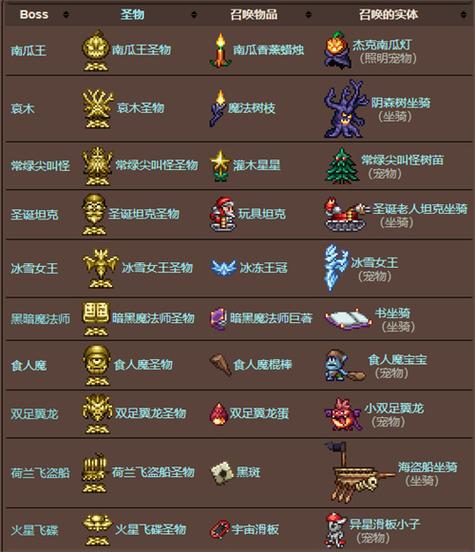 泰拉瑞亚手机修改器