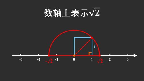 二的根号二次幂