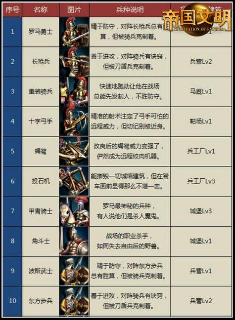 战争与文明各时代兵种