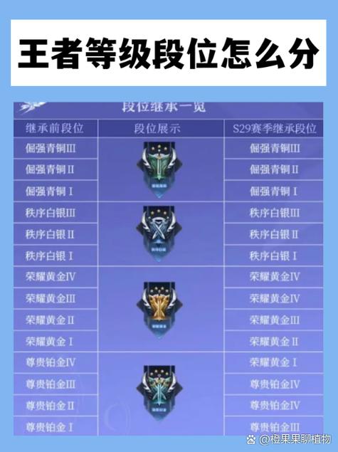 王者白银和钻石可以排位吗截图3