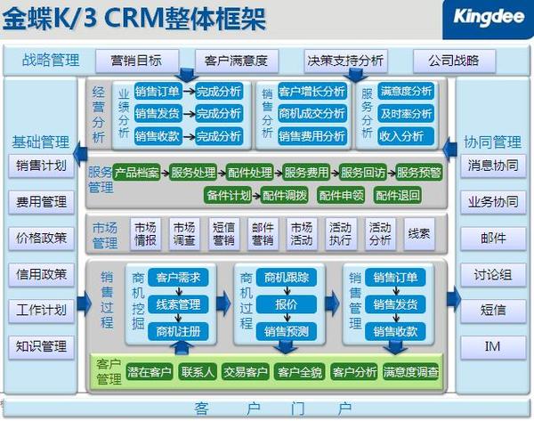 crm系统介绍