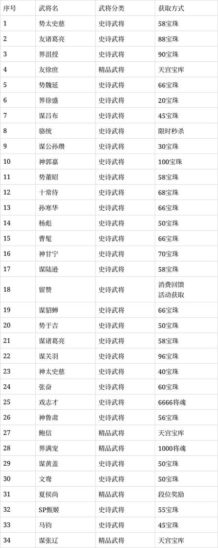 三国杀武将胜率排行榜