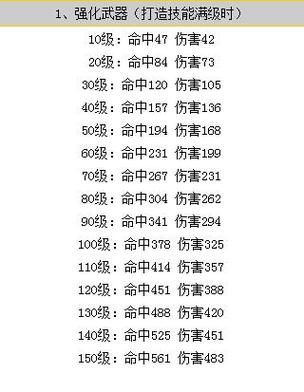 5级铁匠装备强化方法