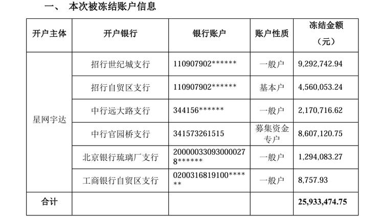 财产被冻结意味着什么截图2