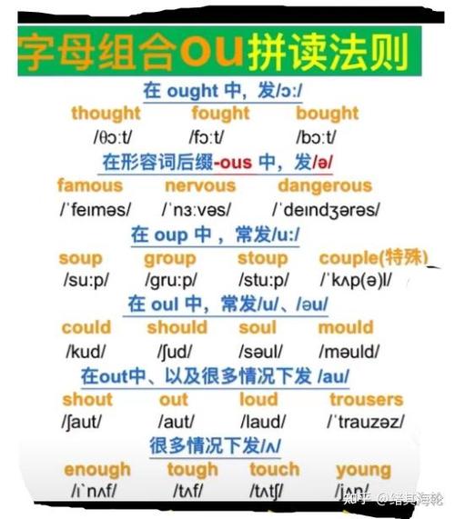 ou组合的发音规律口诀截图1