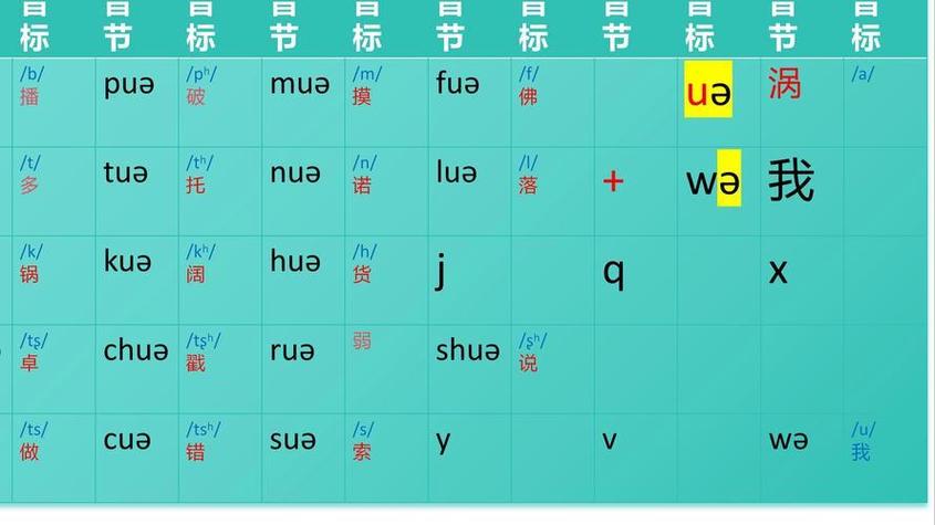 ou组合的发音规律口诀截图2
