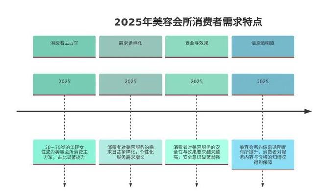 目前最火爆的美业项目截图3