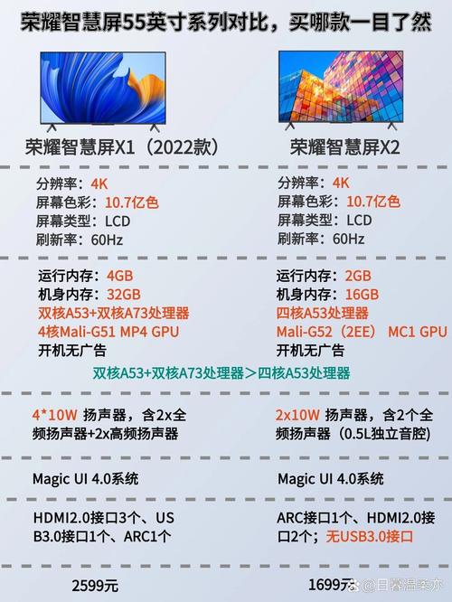 华为智慧屏和荣耀智慧屏区别截图2