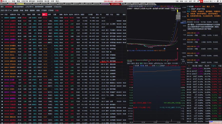 通达信终端 通达信终端