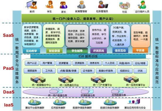 潍坊市数字教育应用服务平台