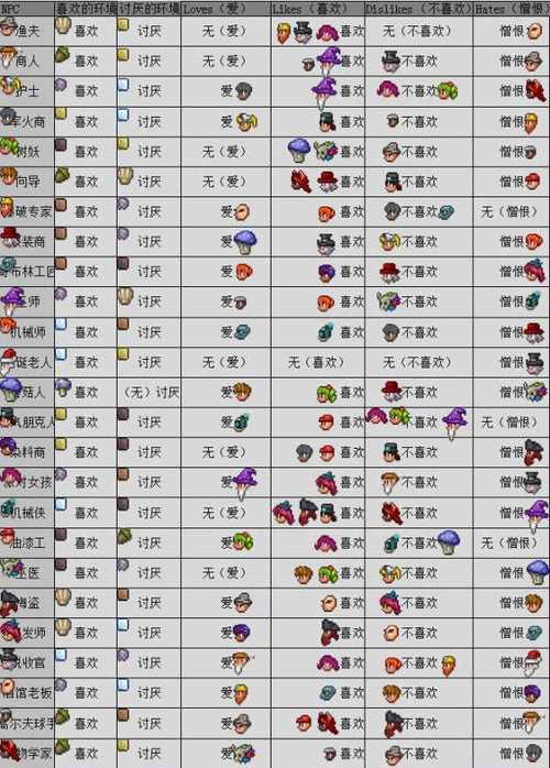 terraria汉化版内置菜单最新版本