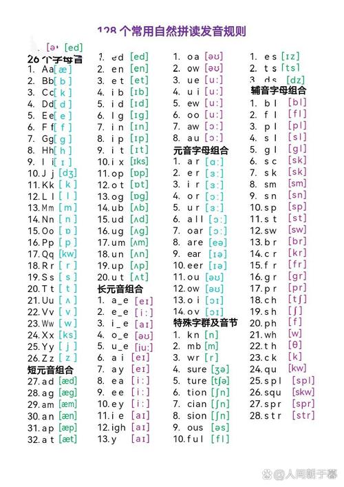 英语组合发音规则表
