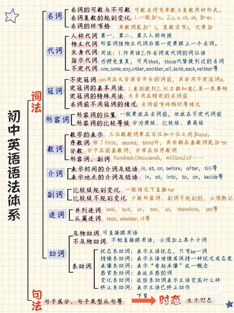 通用版初中英语语法大全