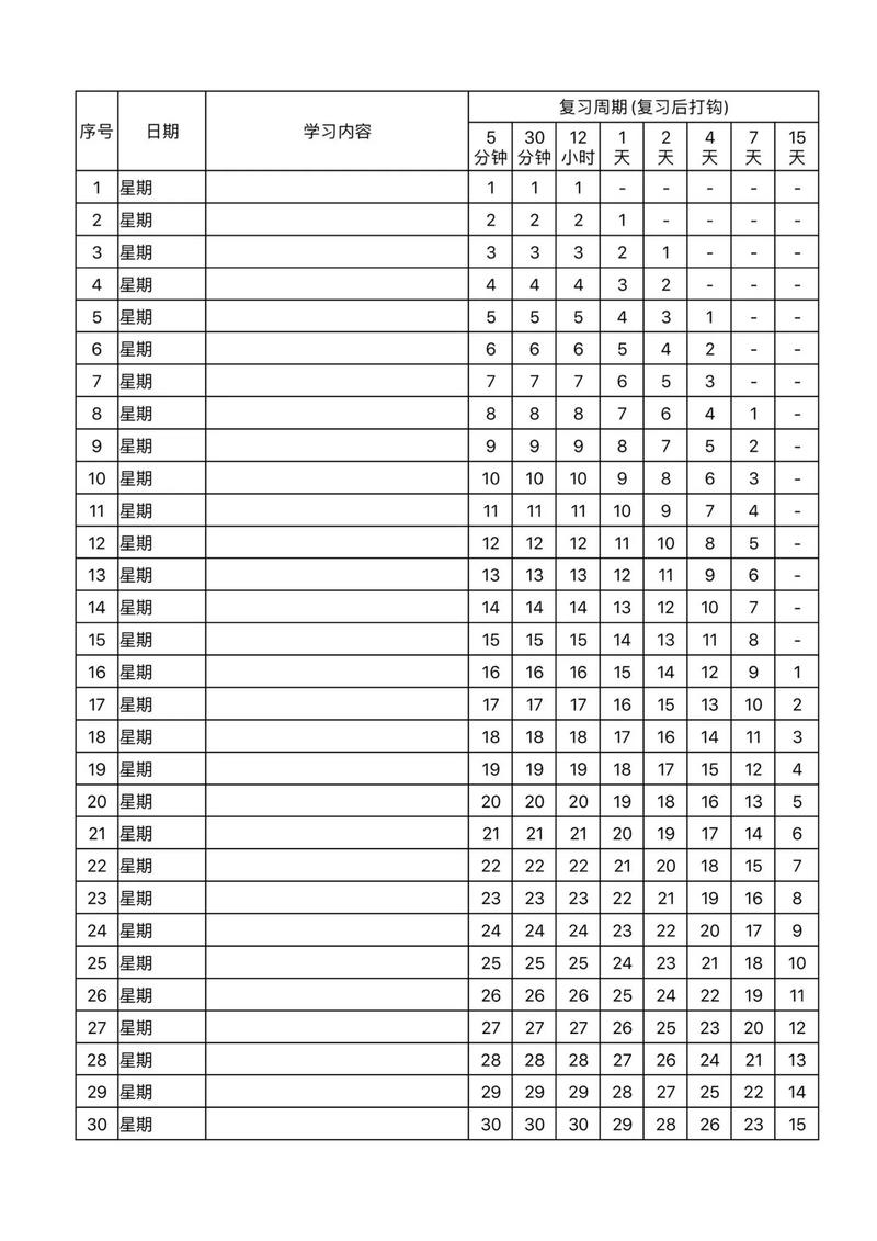 艾宾浩斯记忆表格