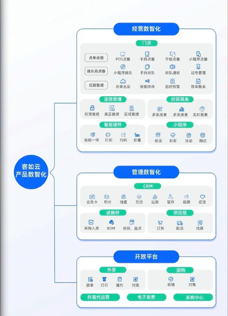 客如云app官方最新