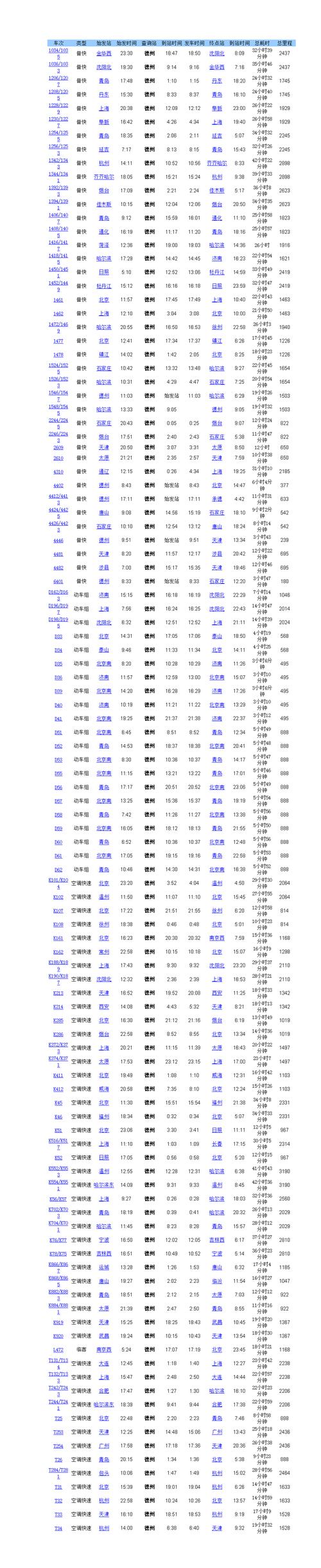 全国火车时刻表查询