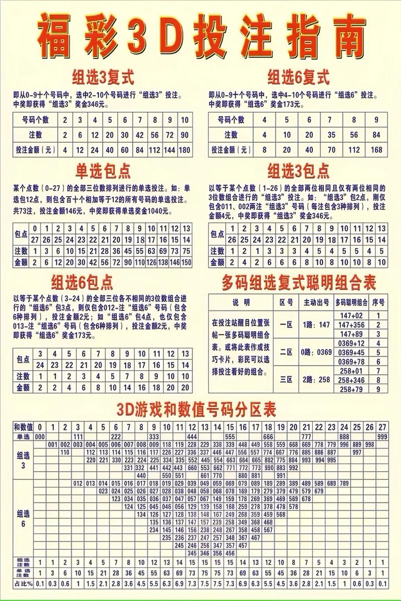 福彩3d五线的应用