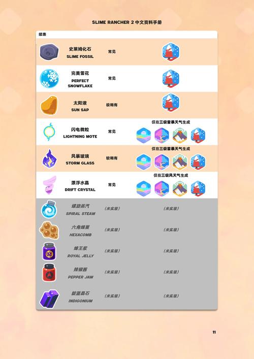 史莱姆牧场修改器