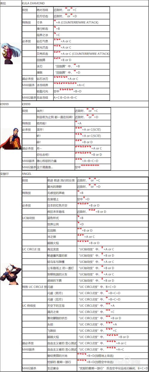 拳皇2002冰蓝版出招表