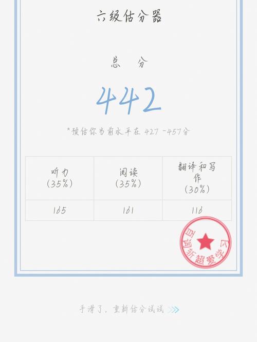 六级估分2025