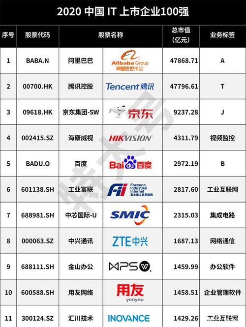 中国it企业排行榜
