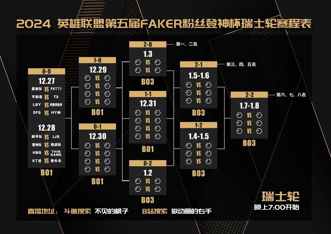 LOL象棋大赛2024时间表
