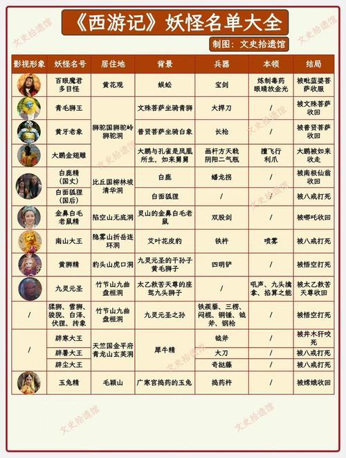 西游记所有妖怪的梳理