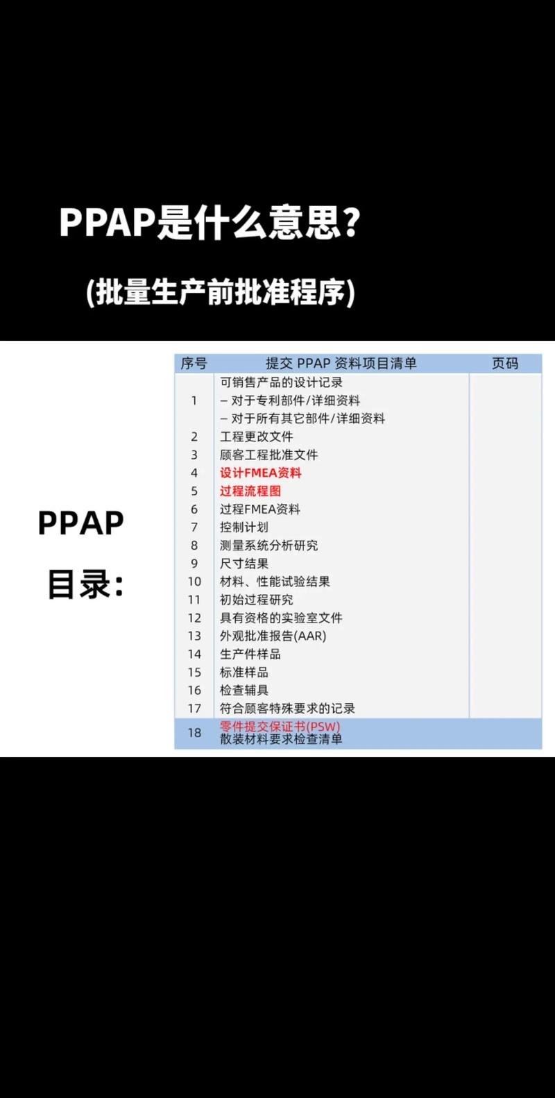 PPAP软件模块